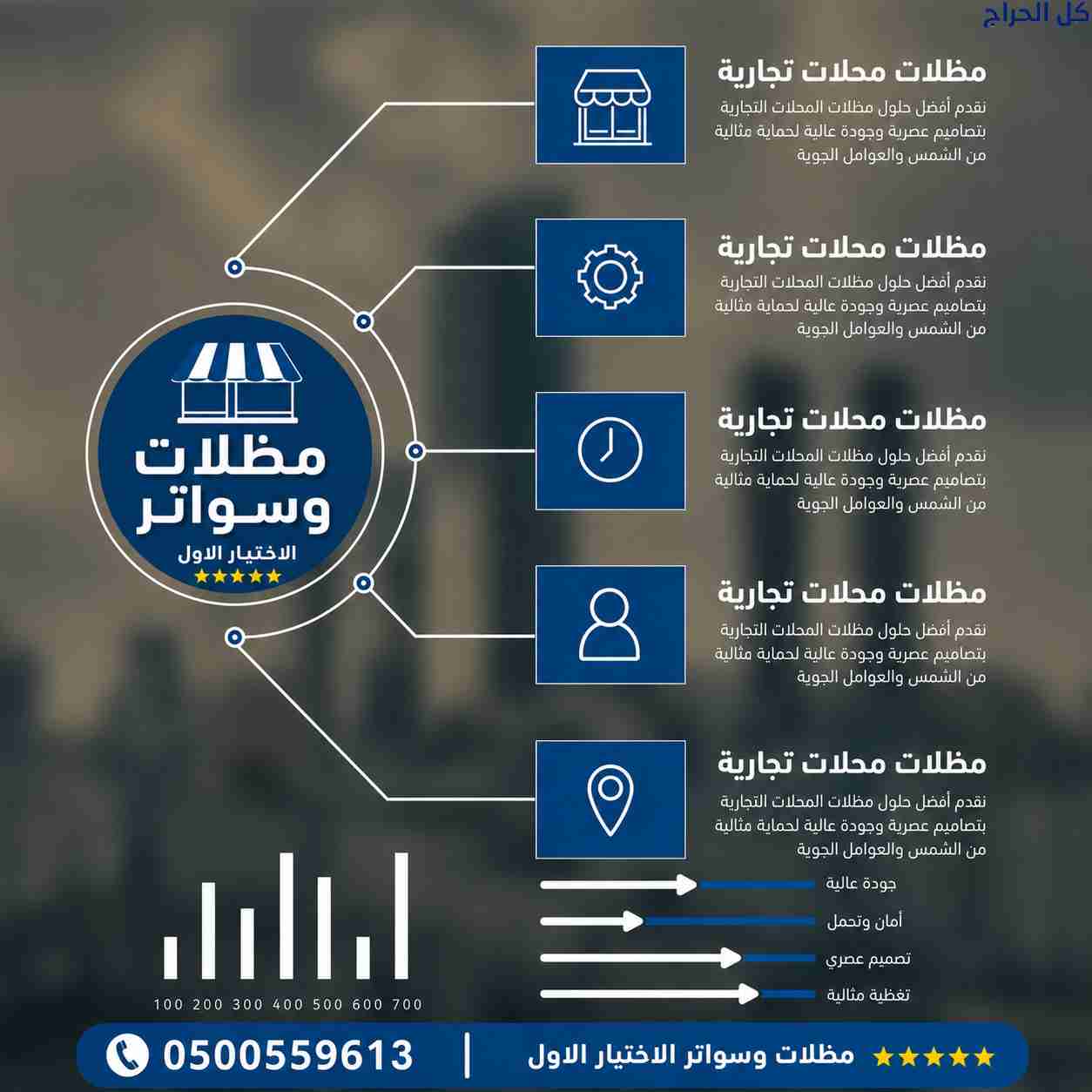 ظل مظلاتي ابتكار جديد من✔️ مظلات وسواتر الاختيارال...